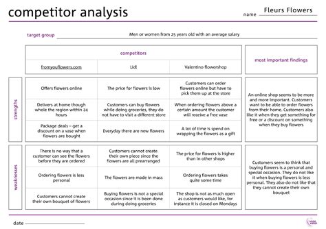 competetors|How to Perform a Competitor Analysis (Examples.